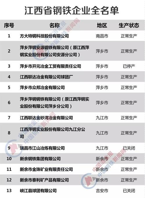 江西出口体育器材企业名单,江西出口体育器材企业名单公示