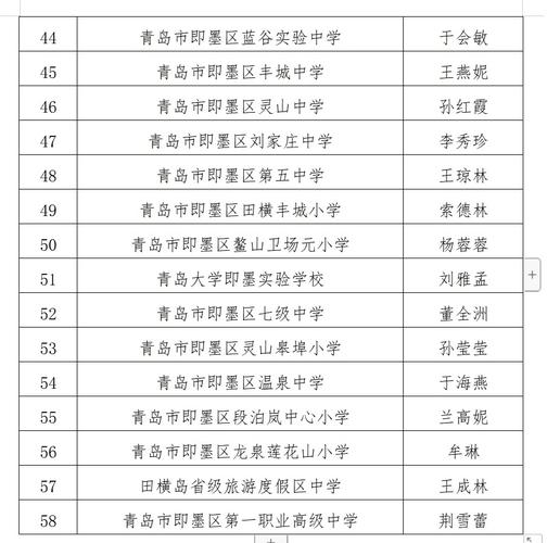 即墨28中体育生名单公示,即墨28中招生