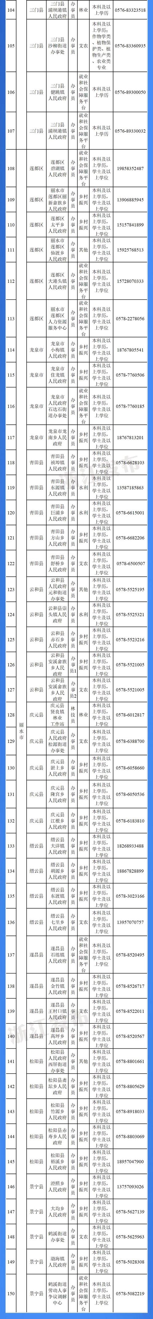 丽水体育教资面试公告名单,丽水市体育中心体育馆