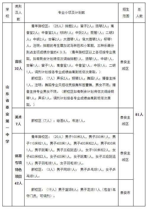 绵阳体育羽毛球特长生名单,绵阳体育羽毛球特长生名单公布