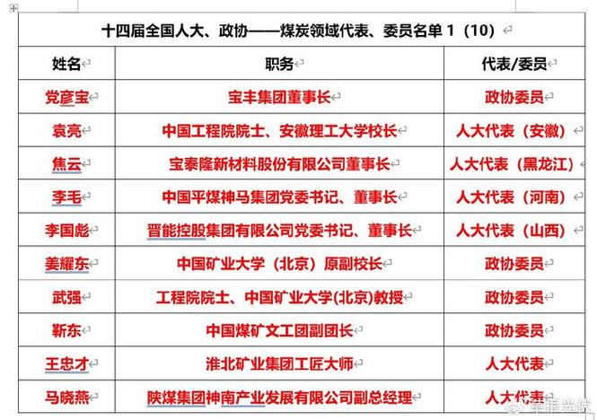 19名体育界人大代表名单,体育界全国人大代表