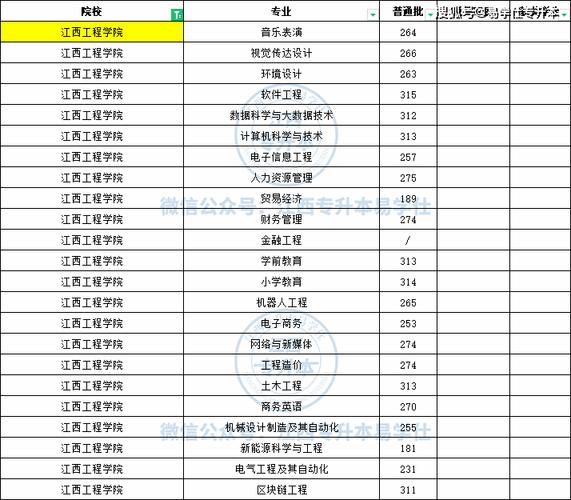 南昌科技学院女体育生名单,南昌科技学院单招的分数线