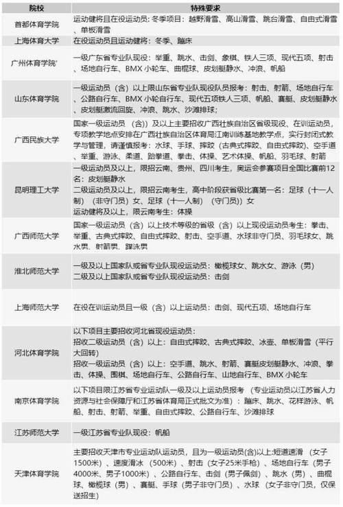 浙江体育统招专科学校名单,浙江体育专科学校有哪些