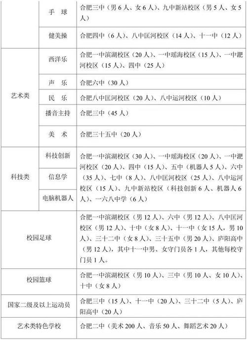 工大附中体育组长名单公示,工大附中体育组长名单公示最新