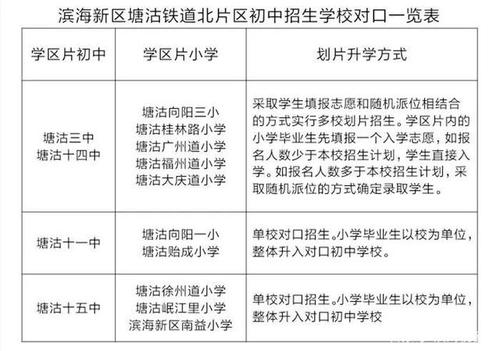 滨海新区体育保送学校名单,滨海新区体育保送学校名单公示