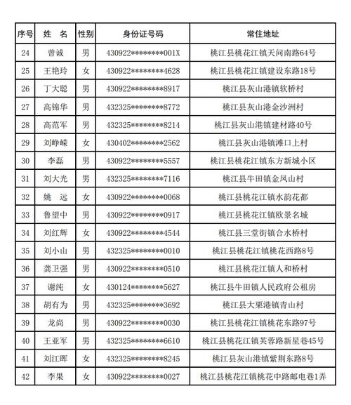 桃江县体育中考监考员名单,桃江县中考录取查询