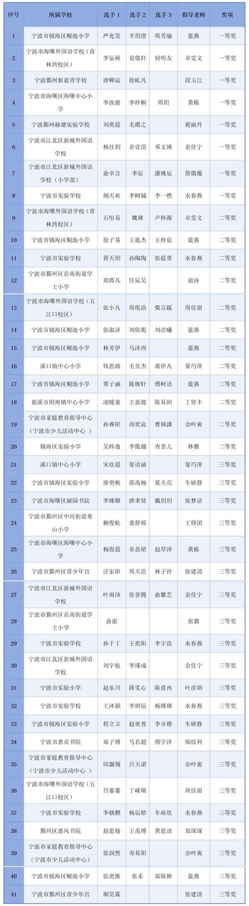 德清上柏小学体育老师名单,德清上柏小学体育老师名单公示