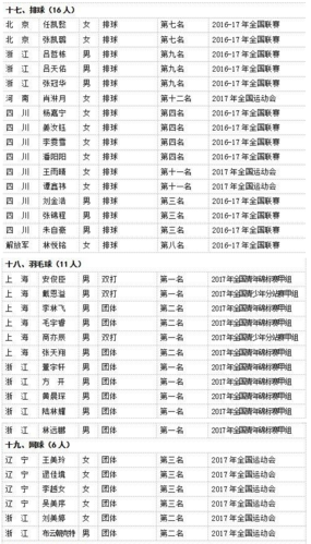 体育老师国家健将名单公示,体育老师国家健将名单公示时间