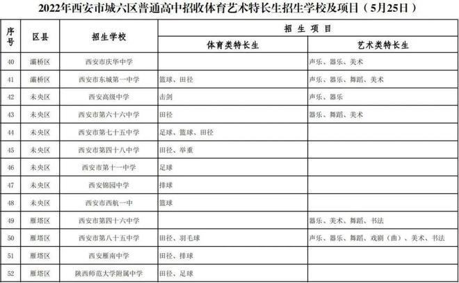 西安练体育的高中学校名单,西安练体育的高中学校名单有哪些