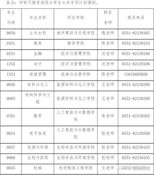 足球体育专硕调剂院校名单,足球体育专硕调剂院校名单公布