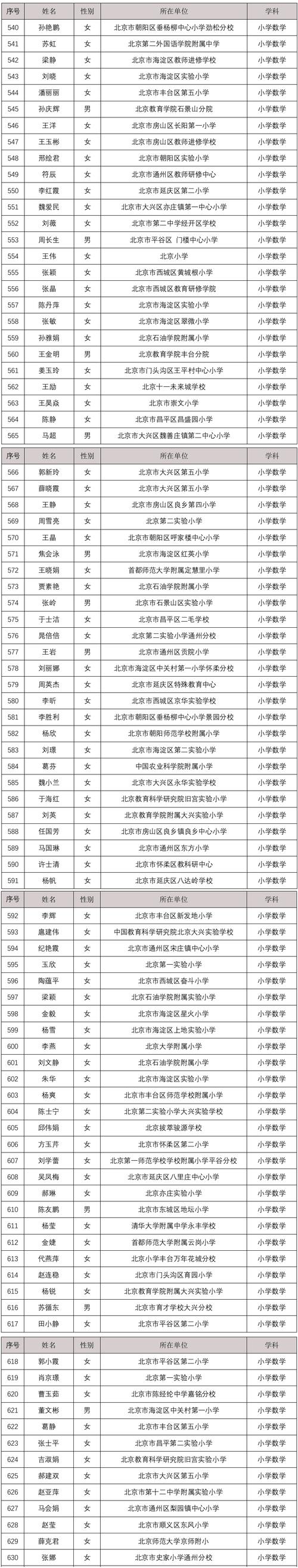 北郡小学体育老师名单电话,北郡小学体育老师名单电话是多少