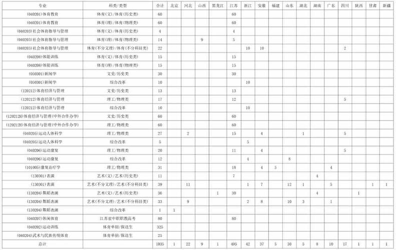 南京体育学院搏击教练名单,南京体育学院cuba名单