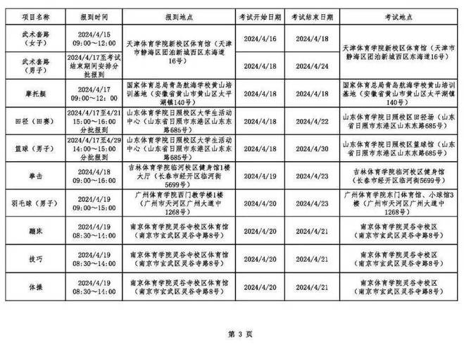 高校体育试点名单公布时间,高校体育截止时间