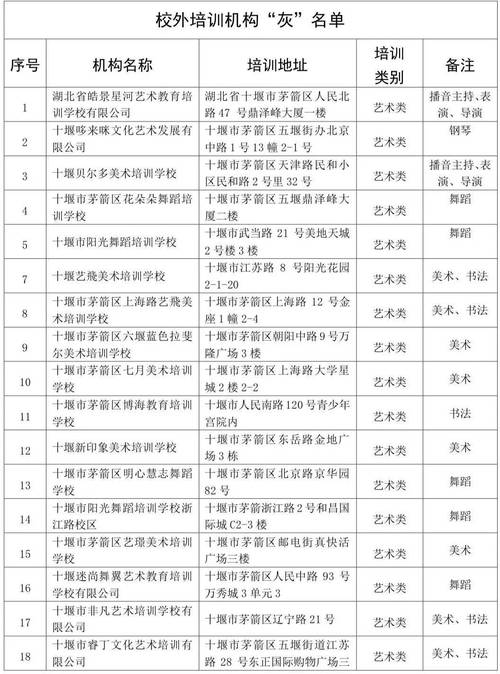 四川体育面试培训机构名单,四川体育培训学校