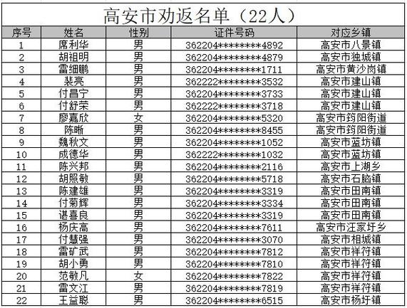 高安五小体育老师名单电话,高安五中老师