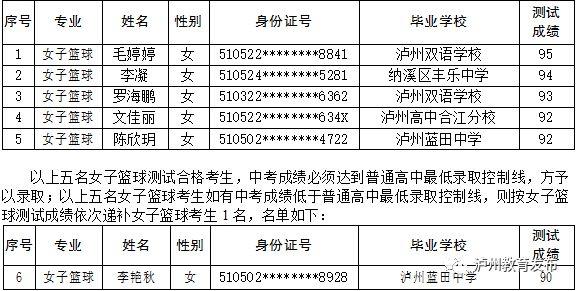 泸州教招体育面试公告名单,泸州教体局招生公告