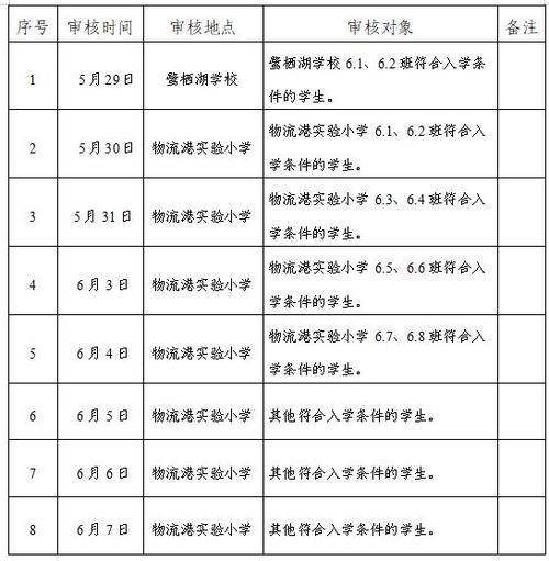 遂宁教育和体育局公示名单,遂宁市教育和体育