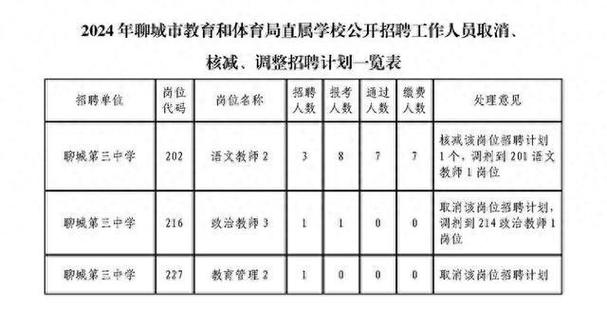 聊城市体育类培训机构名单,聊城市体育类培训机构名单公示