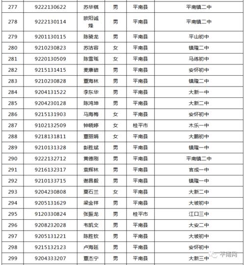 平南县大将中学体育生名单,平南县大将中学收费标准