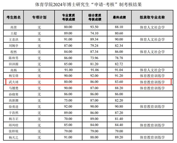 东师体育学院硕导名单公示,东师体育学院硕导名单公示时间