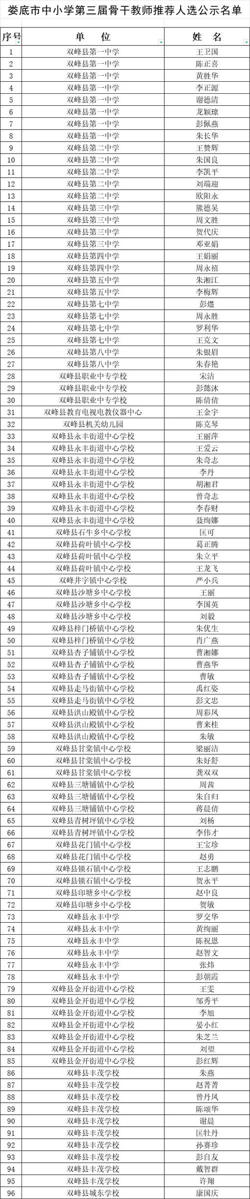 娄底六小体育老师名单公示,娄底六小体育老师名单公示图片