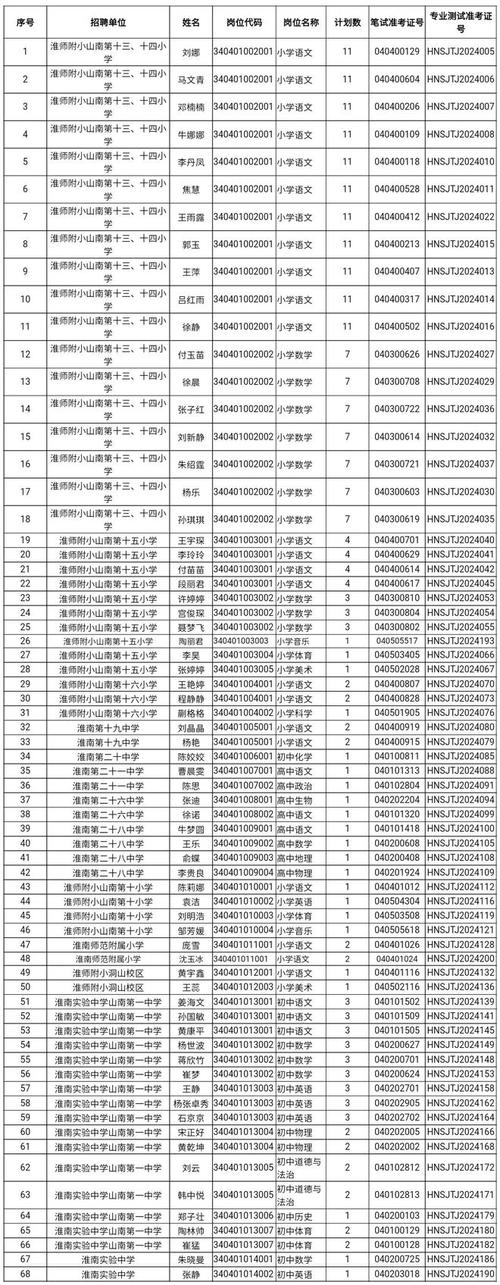 石湖中心小学体育社团名单,小学学校体育社团