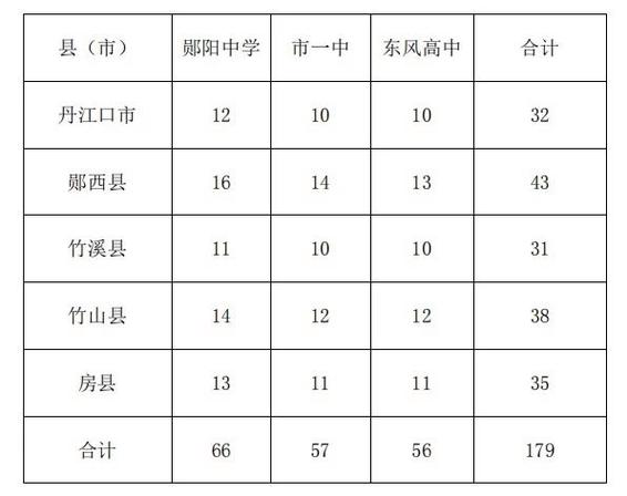 十堰体育高中老师名单公示,十堰市一中体育教师