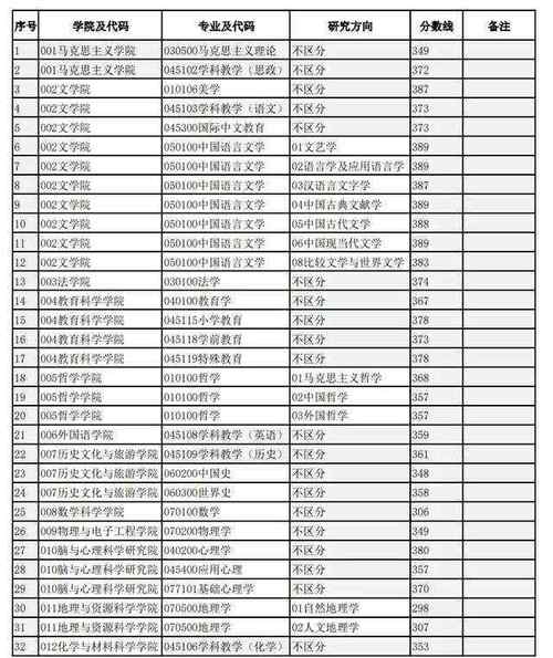 川师体育考研复试名单公布,四川师范体育研究生分数线