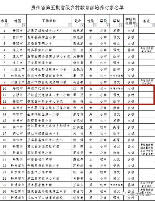 安顺五小体育老师名单照片,安顺五小体育老师名单照片大全