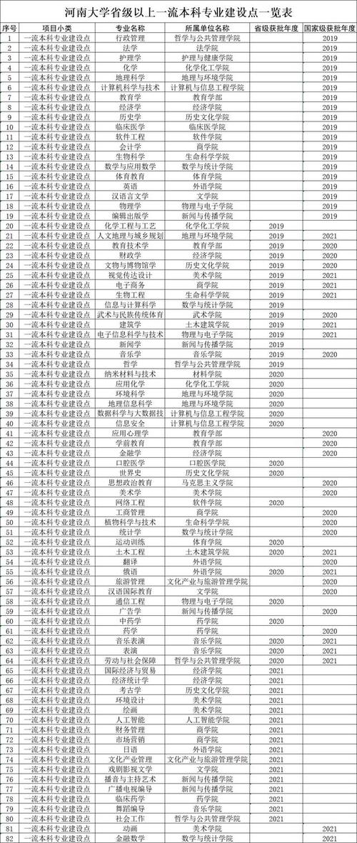 山东体育舞蹈本科学校名单,山东2021体育舞蹈专业有哪些大学