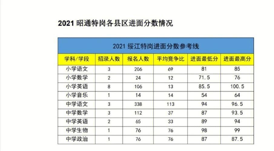 邢台初中体育特岗面试名单,邢台初中体育特岗面试名单公示