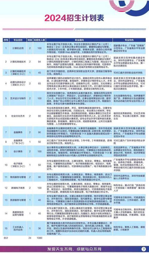 广东体育教育插本学校名单,2021广东体专插本体育类