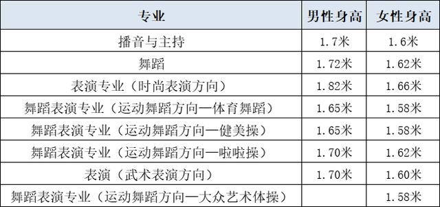 广州体育学院体舞组合名单,广州体育学院流行舞系