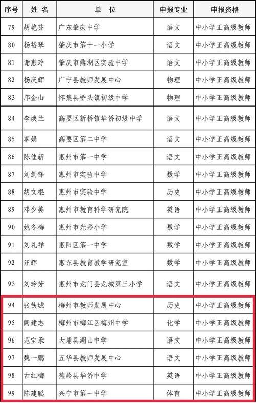 儒林一小体育老师名单公布,儒林一小体育老师名单公布了吗