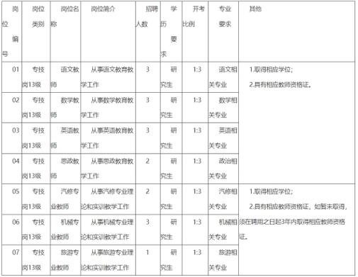 兴化招聘体育教师公告名单,兴化2019教师招聘公告