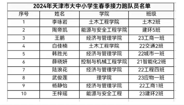 天津体育重大比赛项目名单,天津 体育