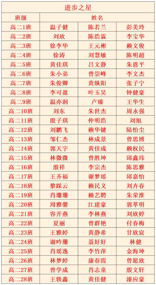 信丰三小体育老师名单公示,信丰三小新校区