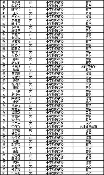 十四中体育队教师名单公示,十四中体育老师