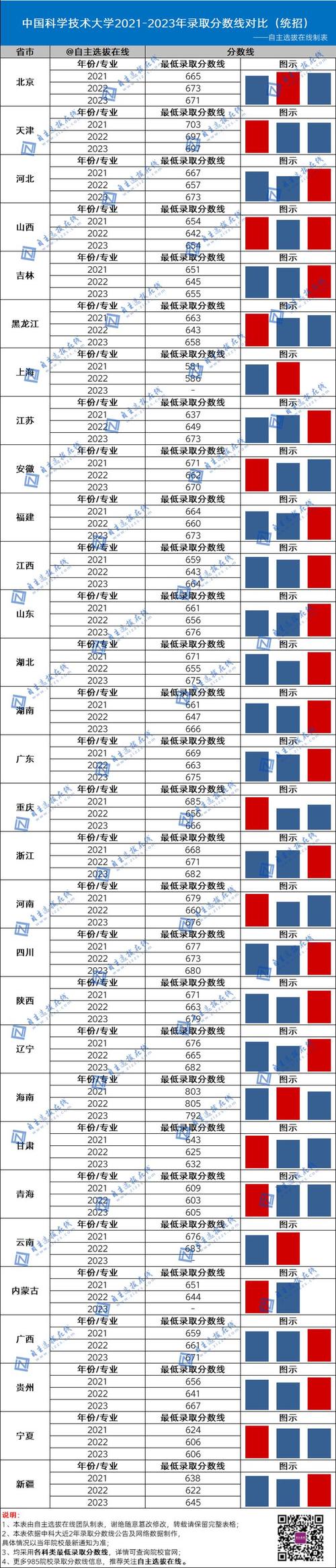 新疆体育大学录取名单分数,新疆体育大学录取名单分数线是多少