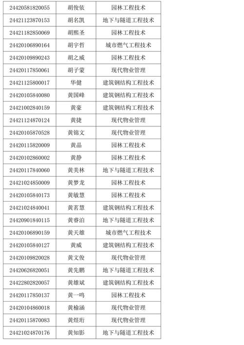 松田职业学院体育老师名单,松田职业学院体育老师名单电话