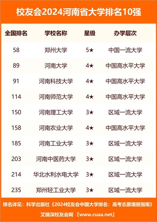 河南省体育类大学推荐名单,河南省体育类院校排名