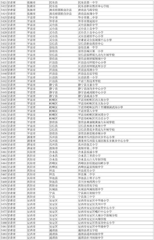 天水体育考研学校名单公示,天水体育考研学校名单公示