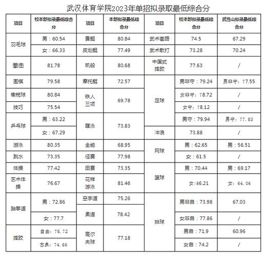 武汉体育学校单招录取名单,武汉体育2021体育单招招生简章