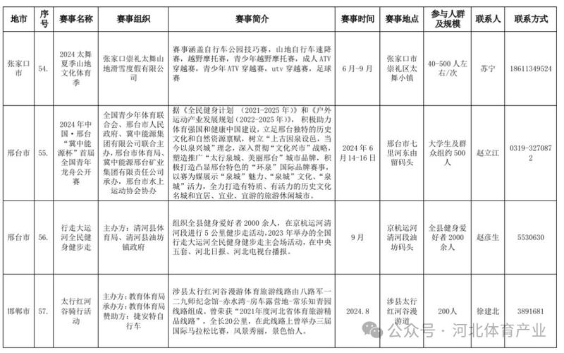 福建十大体育案件名单查询,福建体育运动