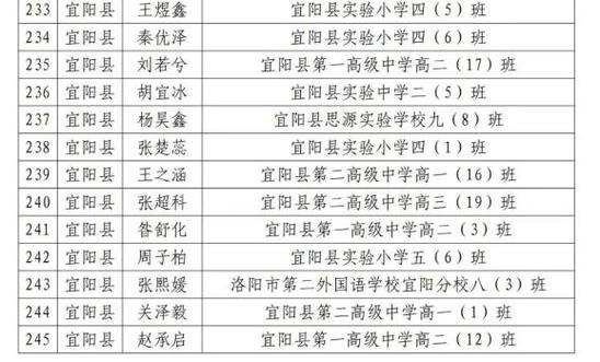 宜阳二高体育队名单表图片,宜阳二高体育队名单表图片高清