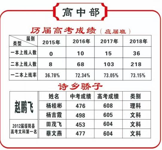 诗乡中学高中部体育生名单,诗乡中学的高考升学率