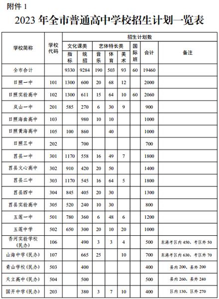 日照中学体育老师名单电话,日照中学体育老师名单电话是多少