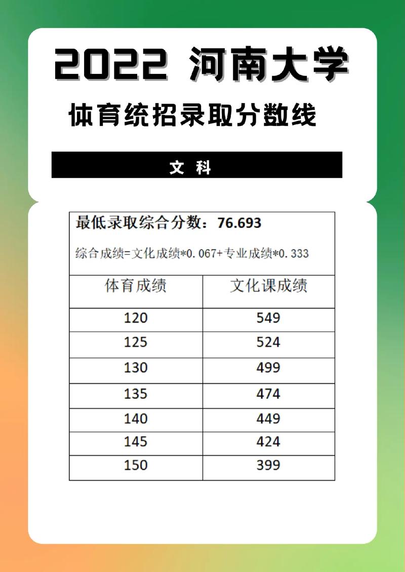 人大体育高考录取名单河南,河南省体育生大学录取分数线2020