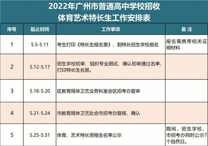 芜湖市体育特长生教练名单,芜湖市体育特长生教练名单公布