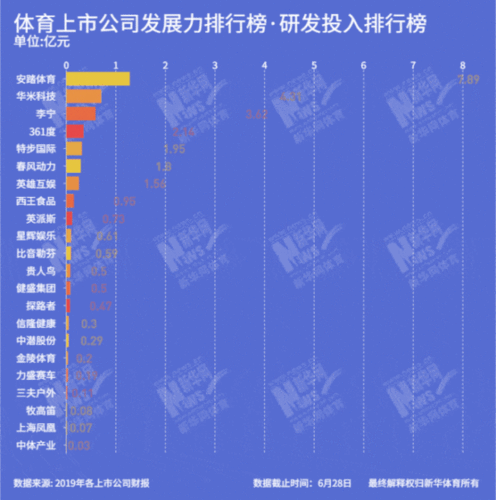 体育领域新增上市公司名单,体育领域新增上市公司名单公布